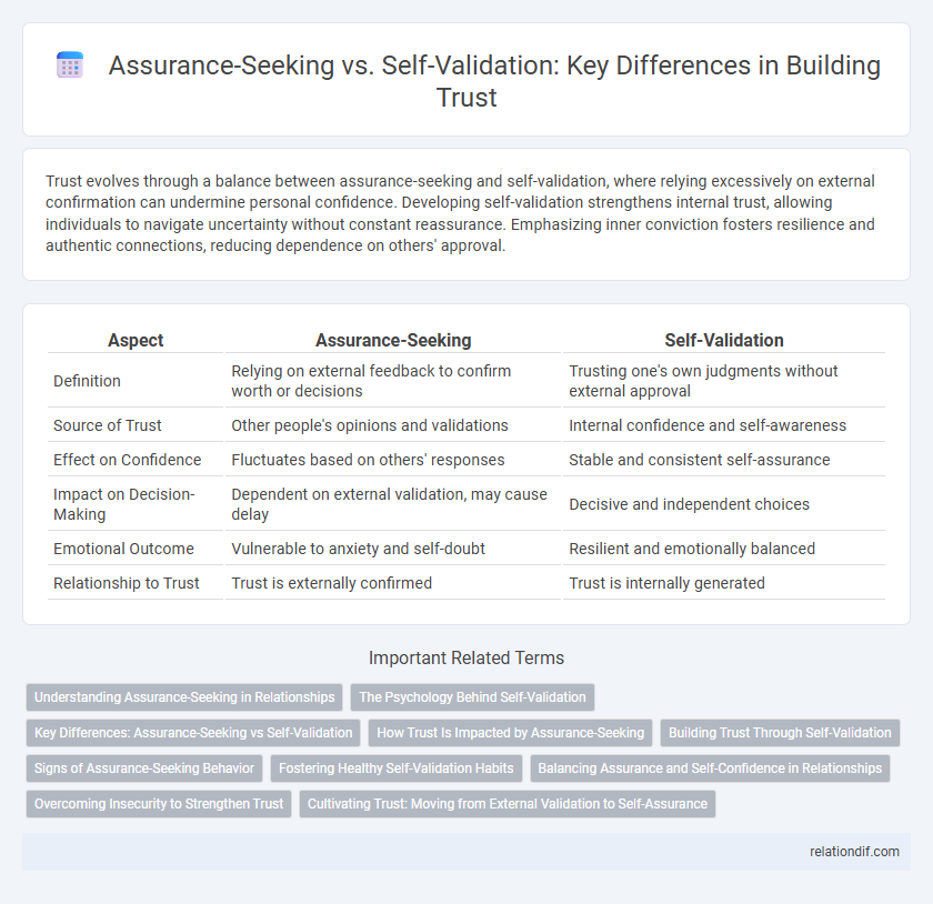 Assurance-Seeking vs. Self-Validation: Key Differences in Building Trust