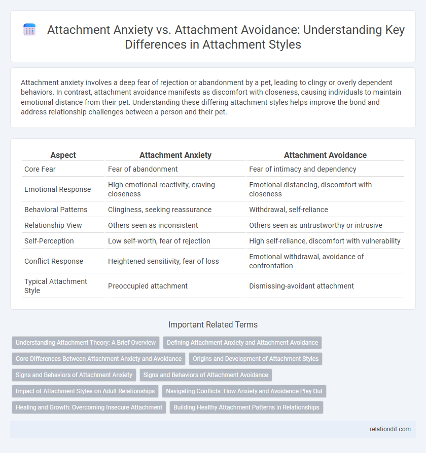 Attachment Anxiety vs. Attachment Avoidance: Understanding Key Differences in Attachment Styles