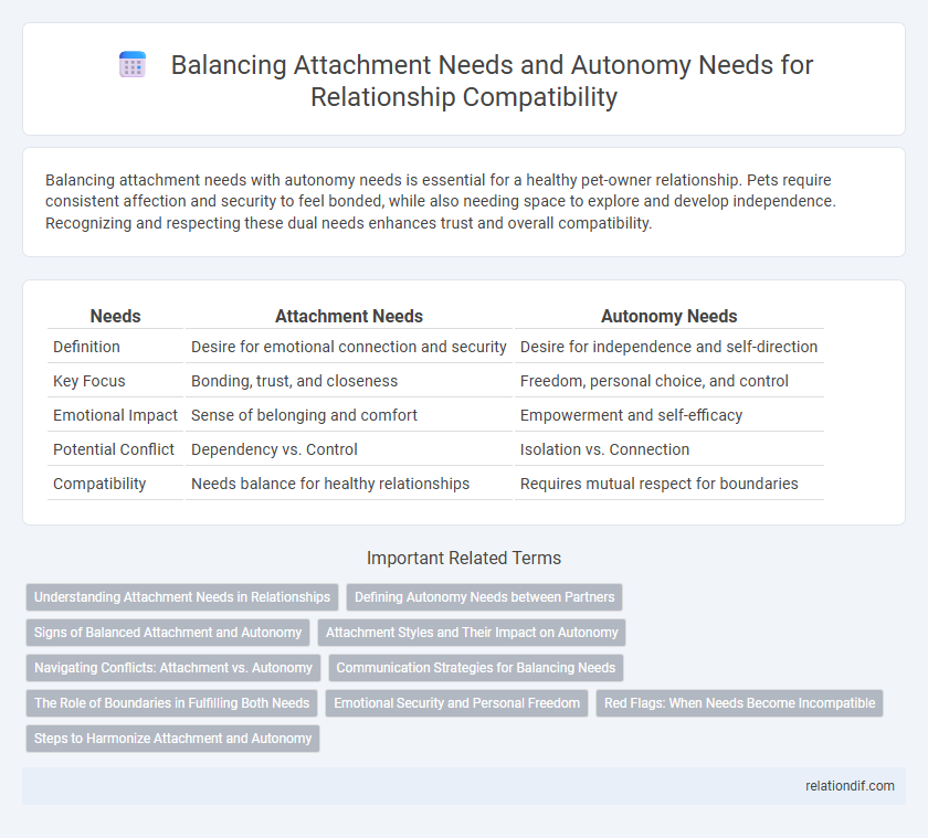 Balancing Attachment Needs and Autonomy Needs for Relationship Compatibility