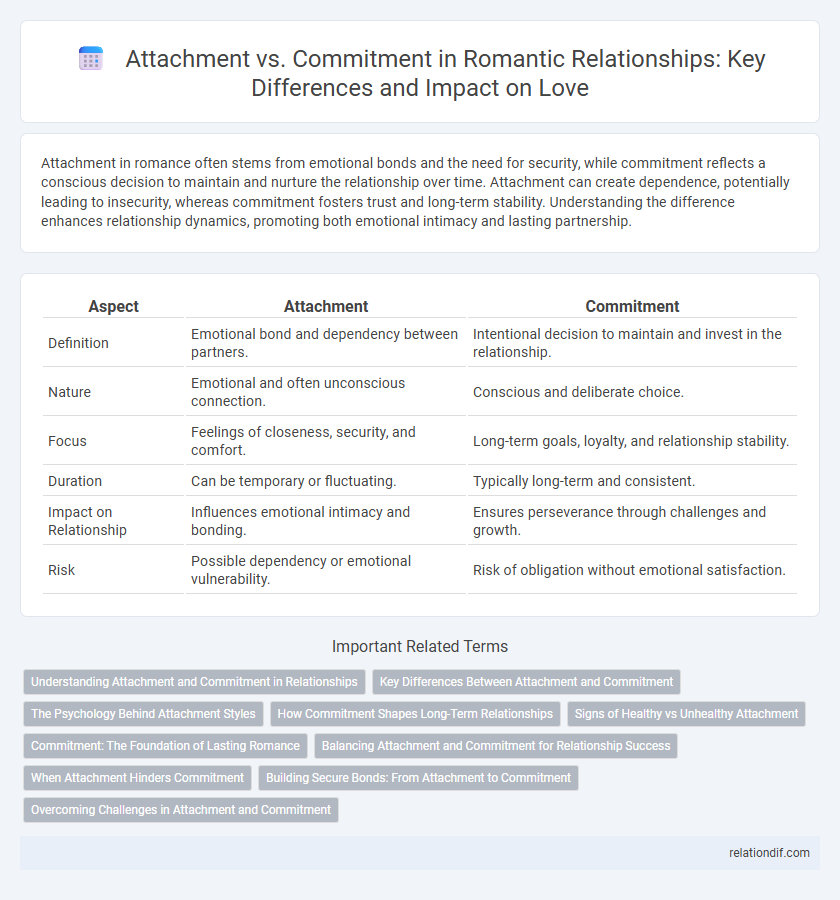 Attachment vs. Commitment in Romantic Relationships: Key Differences and Impact on Love