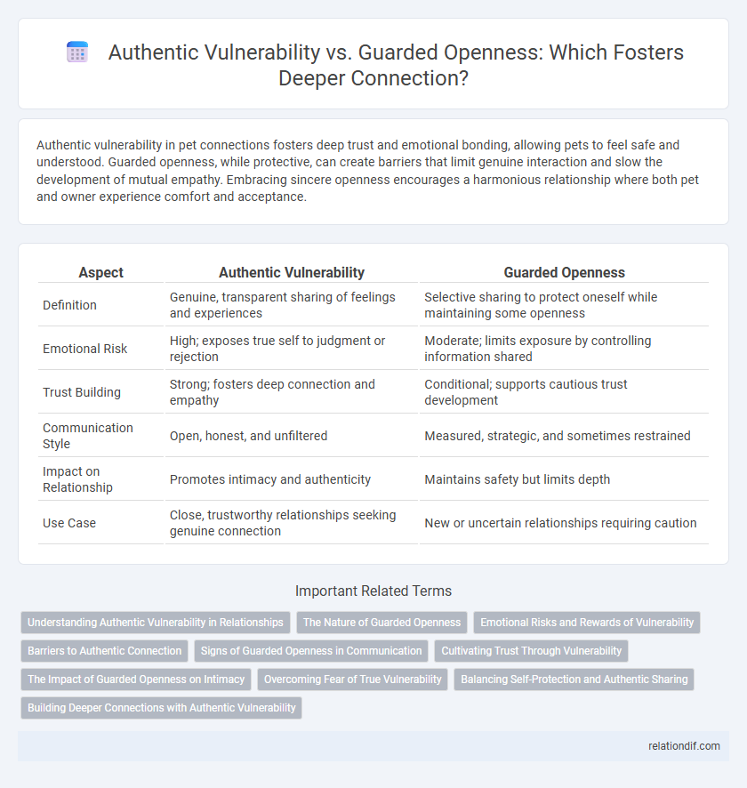 Authentic Vulnerability vs. Guarded Openness: Which Fosters Deeper Connection?
