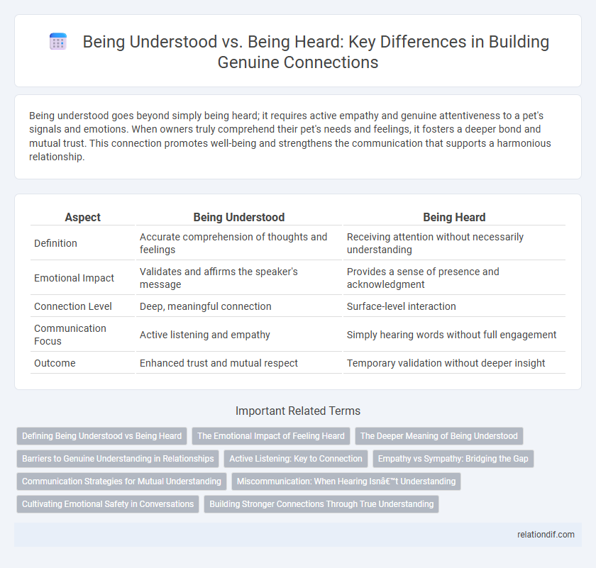Being Understood vs. Being Heard: Key Differences in Building Genuine Connections