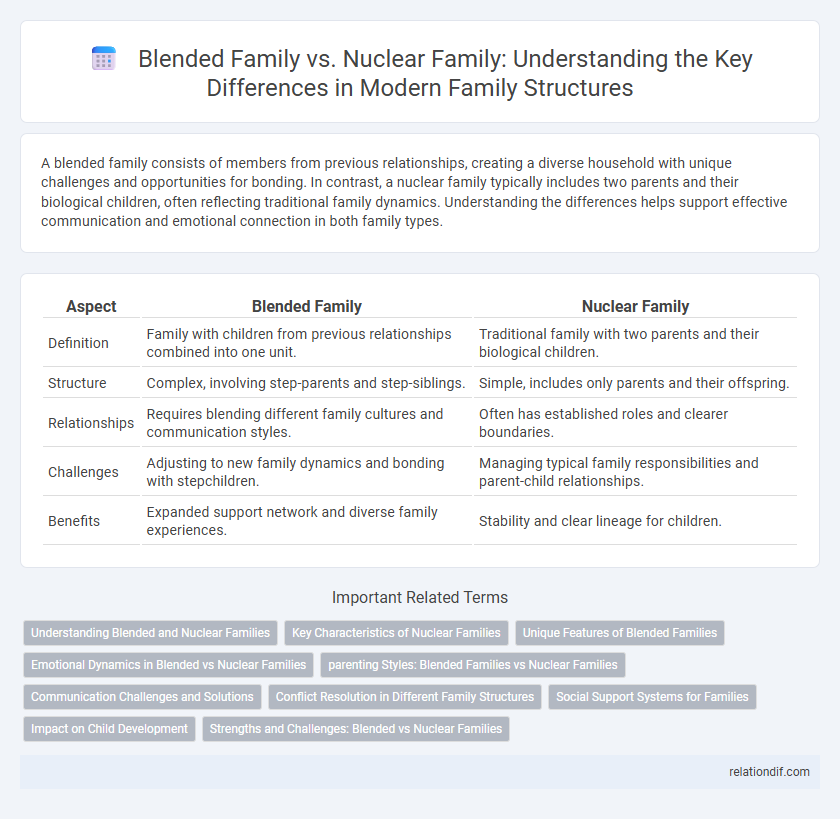 Blended Family vs. Nuclear Family: Understanding the Key Differences in Modern Family Structures