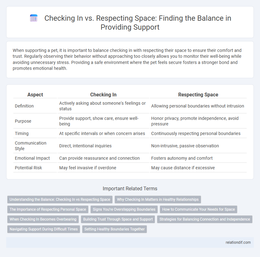 Checking In vs. Respecting Space: Finding the Balance in Providing Support