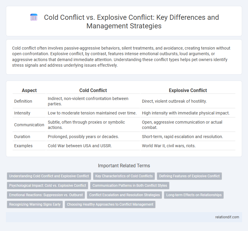 Cold Conflict vs. Explosive Conflict: Key Differences and Management Strategies