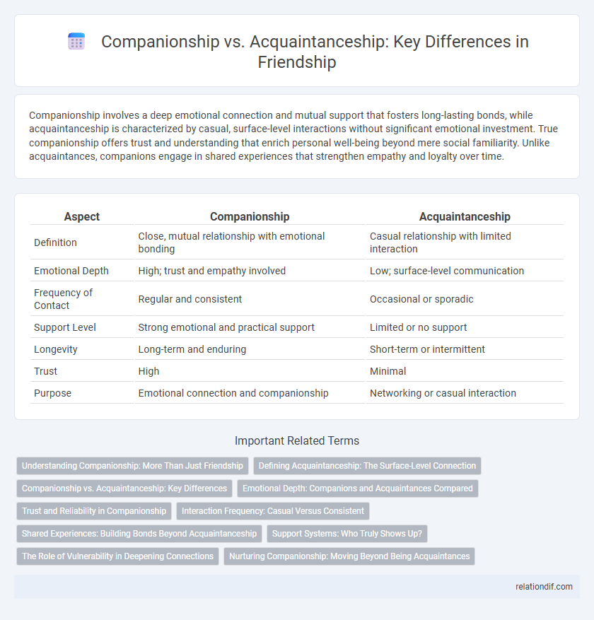 Companionship vs. Acquaintanceship: Key Differences in Friendship
