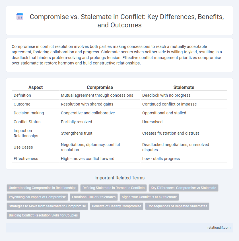 Compromise vs. Stalemate in Conflict: Key Differences, Benefits, and Outcomes