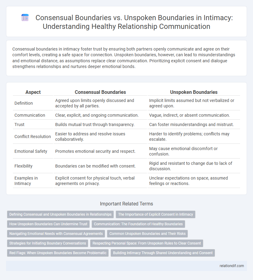 Consensual Boundaries vs. Unspoken Boundaries in Intimacy: Understanding Healthy Relationship Communication