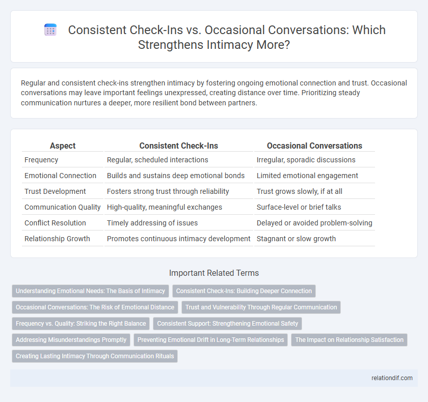 Consistent Check-Ins vs. Occasional Conversations: Which Strengthens Intimacy More?