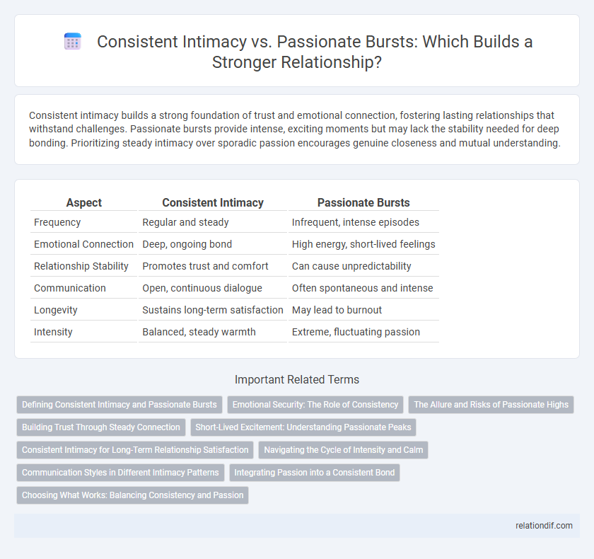 Consistent Intimacy vs. Passionate Bursts: Which Builds a Stronger Relationship?