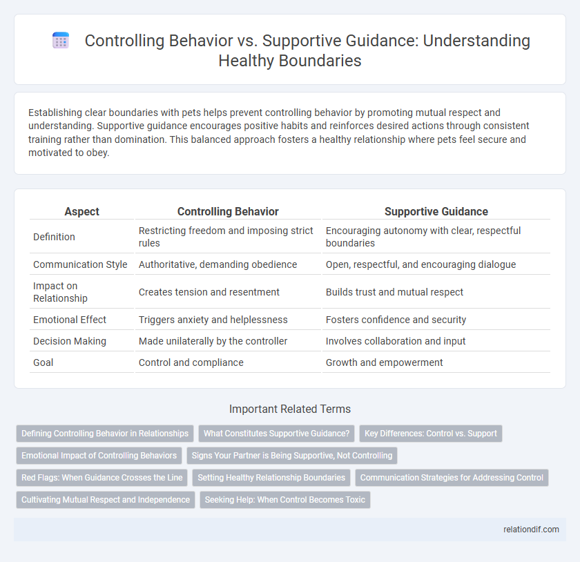 Controlling Behavior vs. Supportive Guidance: Understanding Healthy Boundaries