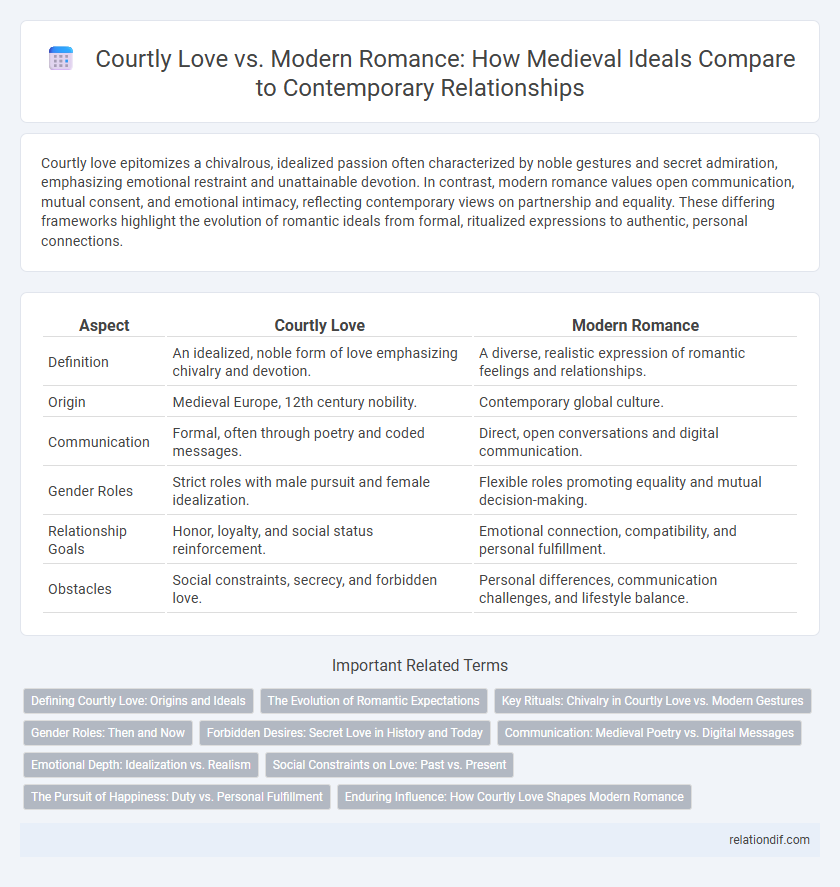 Courtly Love vs. Modern Romance: How Medieval Ideals Compare to Contemporary Relationships