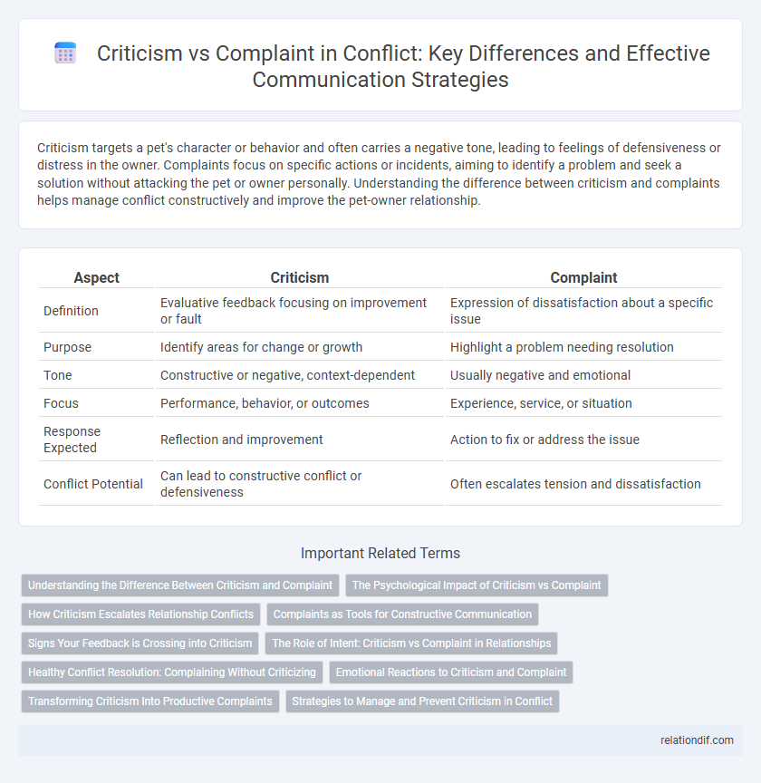 Criticism vs Complaint in Conflict: Key Differences and Effective Communication Strategies