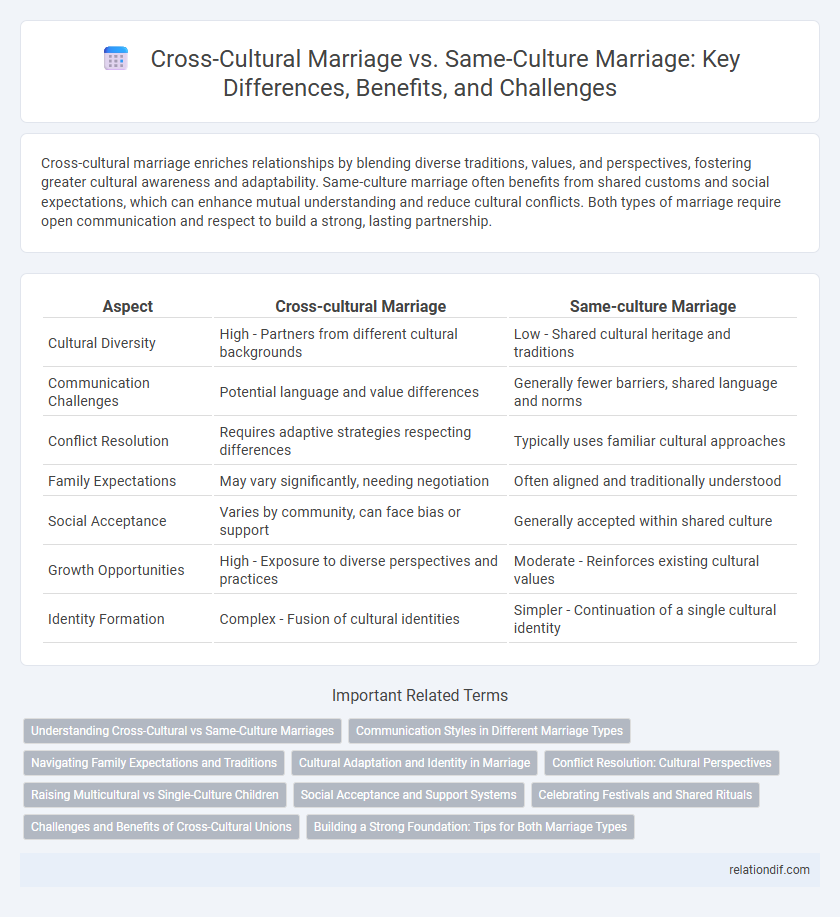 Cross-Cultural Marriage vs. Same-Culture Marriage: Key Differences, Benefits, and Challenges