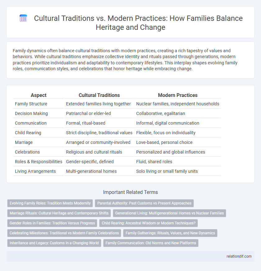 Cultural Traditions vs. Modern Practices: How Families Balance Heritage and Change