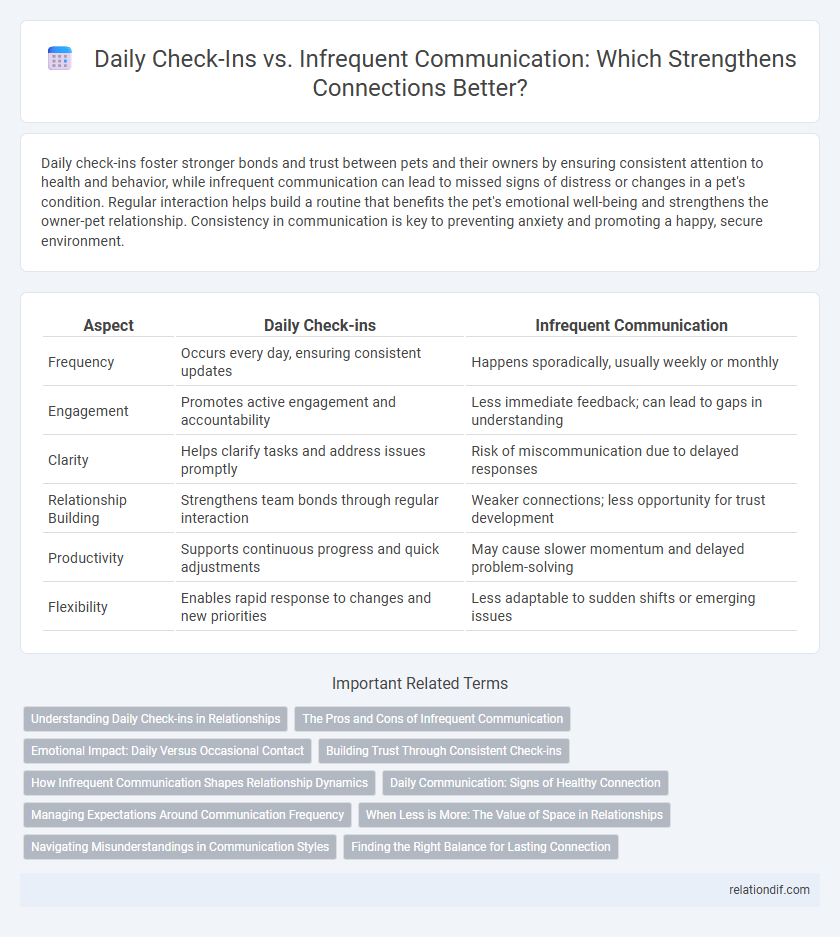 Daily Check-Ins vs. Infrequent Communication: Which Strengthens Connections Better?