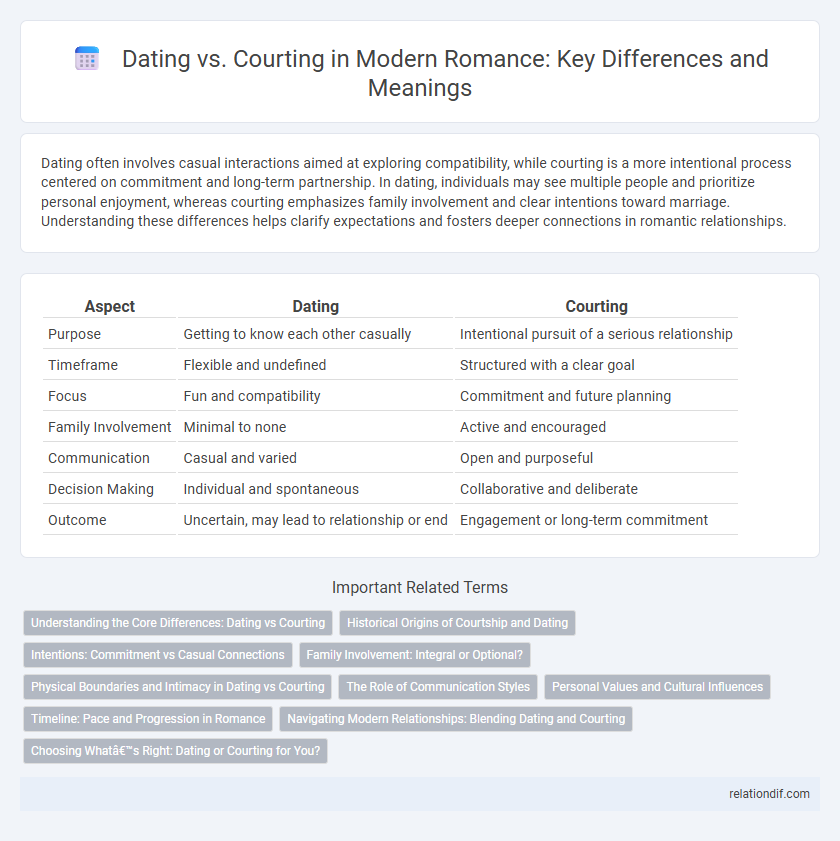 Dating vs. Courting in Modern Romance: Key Differences and Meanings