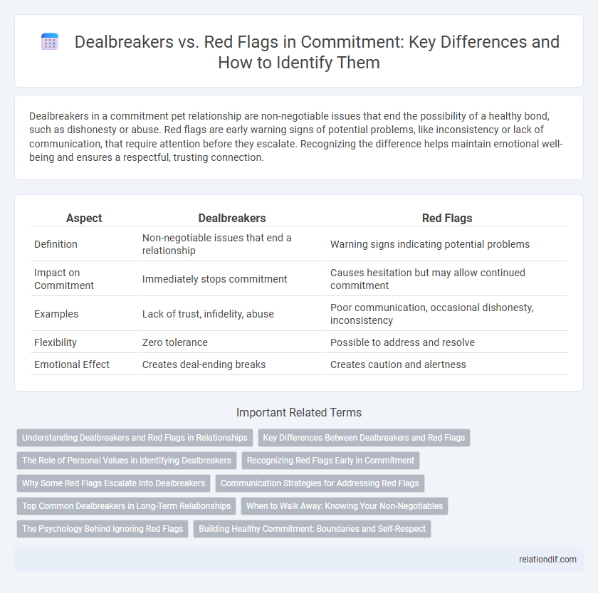 Dealbreakers vs. Red Flags in Commitment: Key Differences and How to Identify Them