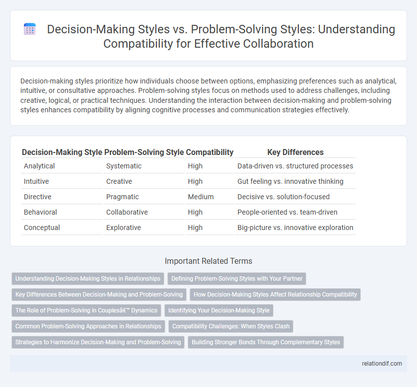 Decision-Making Styles vs. Problem-Solving Styles: Understanding Compatibility for Effective Collaboration