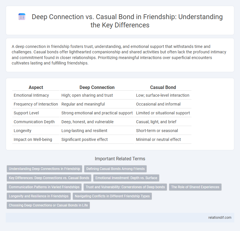 Deep Connection vs. Casual Bond in Friendship: Understanding the Key Differences