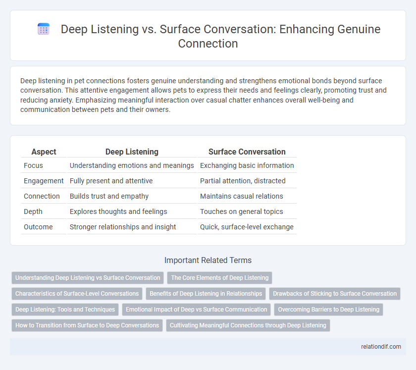 Deep Listening vs. Surface Conversation: Enhancing Genuine Connection