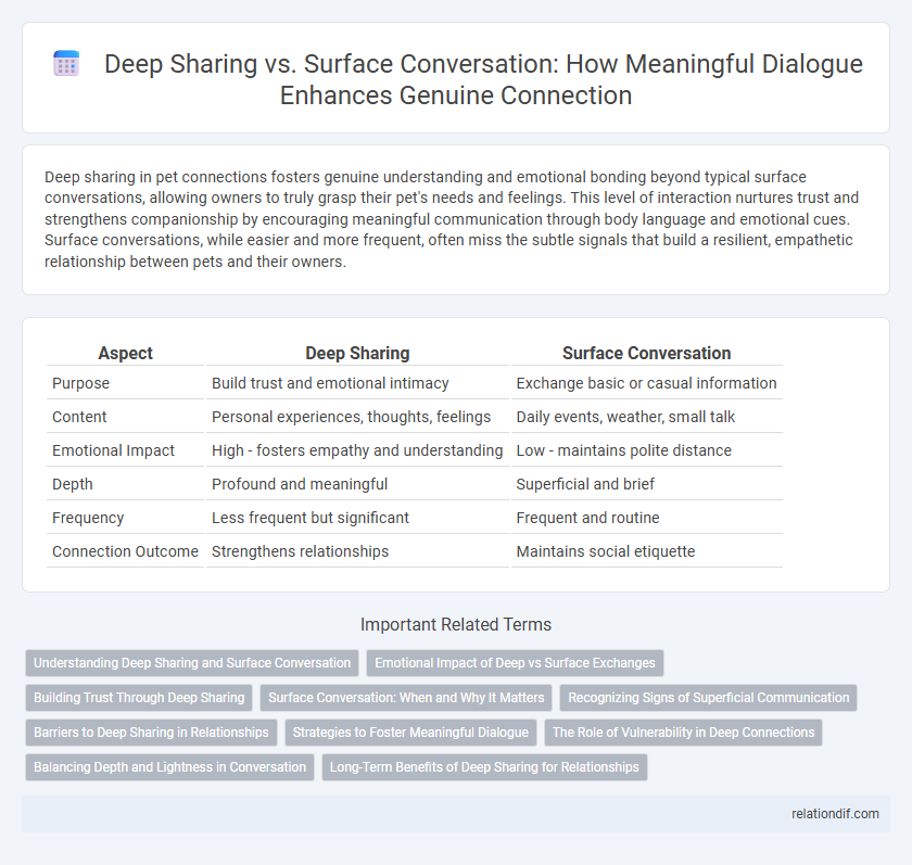 Deep Sharing vs. Surface Conversation: How Meaningful Dialogue Enhances Genuine Connection