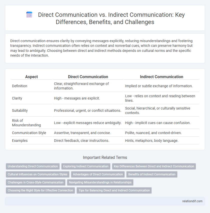 Direct Communication vs. Indirect Communication: Key Differences, Benefits, and Challenges