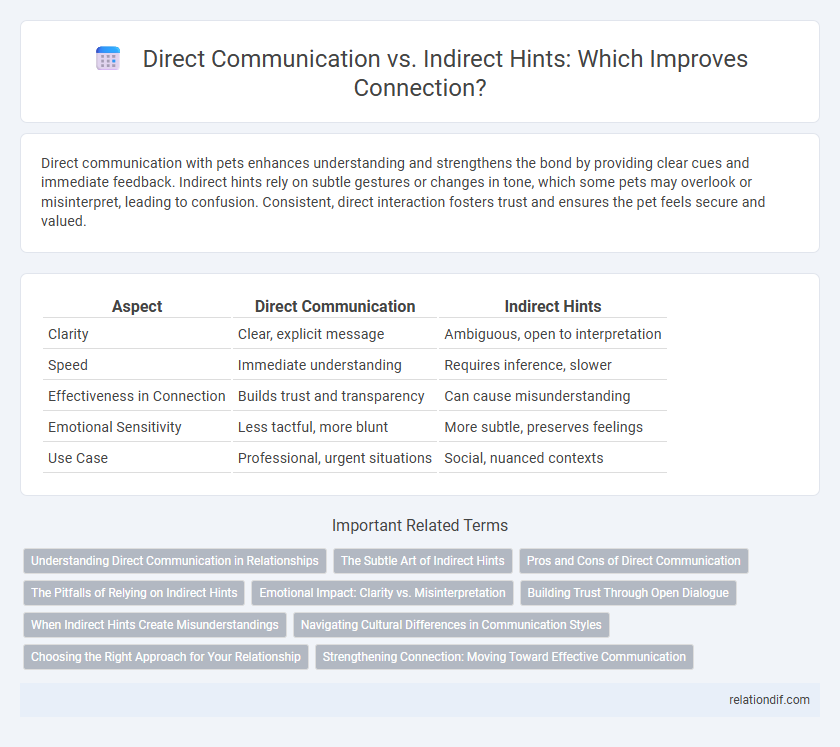 Direct Communication vs. Indirect Hints: Which Improves Connection?