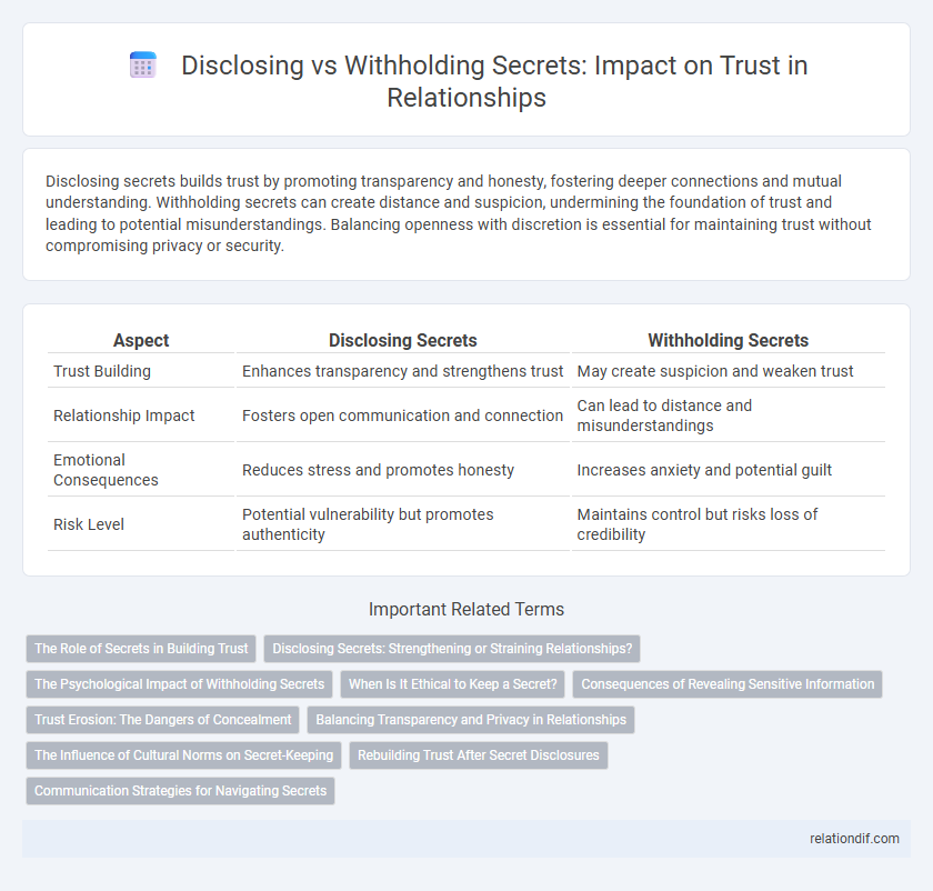 Disclosing vs Withholding Secrets: Impact on Trust in Relationships