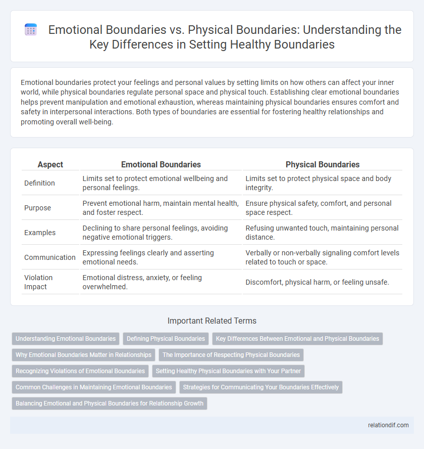 Emotional Boundaries vs. Physical Boundaries: Understanding the Key Differences in Setting Healthy Boundaries
