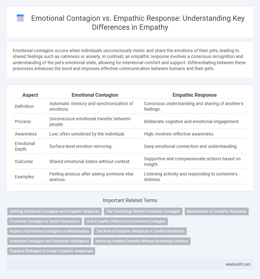 Emotional Contagion vs. Empathic Response: Understanding Key Differences in Empathy