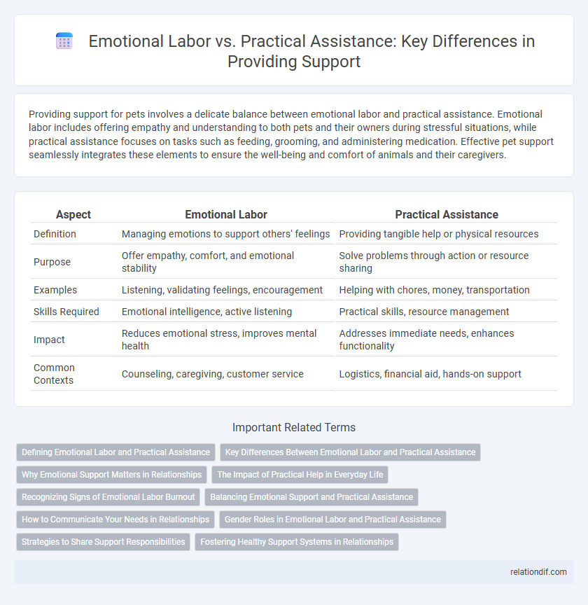Emotional Labor vs. Practical Assistance: Key Differences in Providing Support