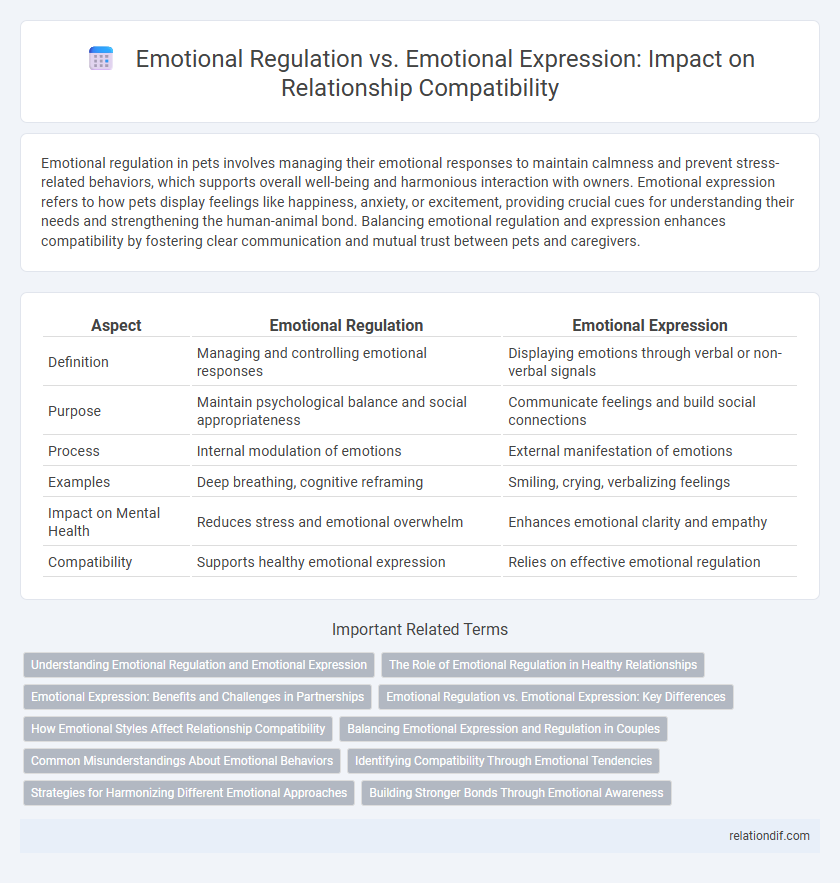 Emotional Regulation vs. Emotional Expression: Impact on Relationship Compatibility