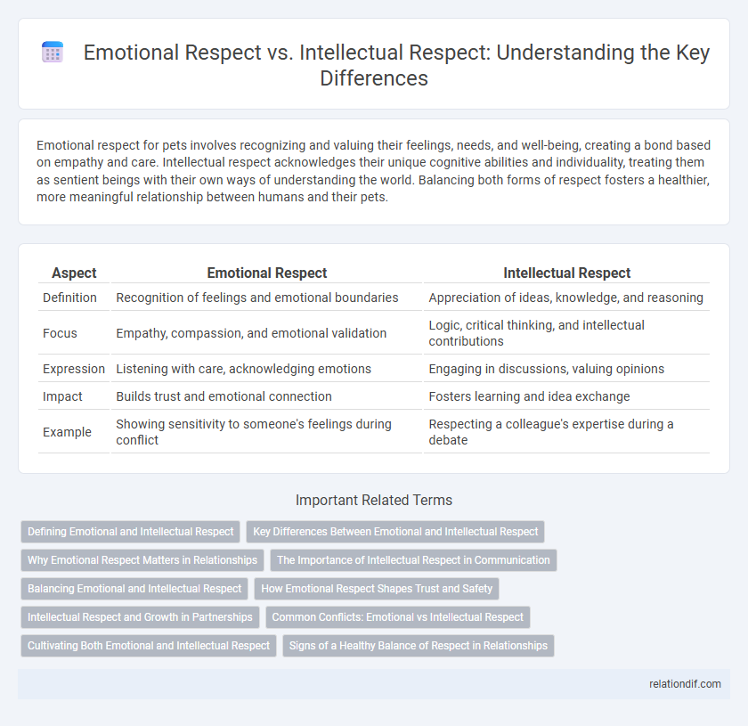 Emotional Respect vs. Intellectual Respect: Understanding the Key Differences