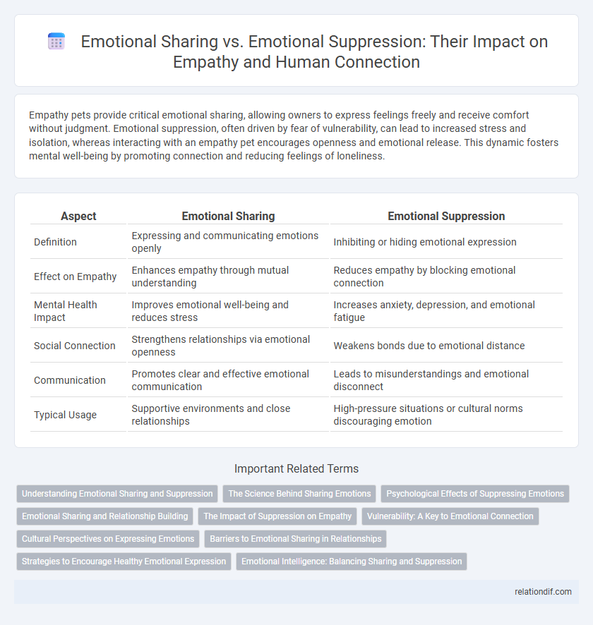 Emotional Sharing vs. Emotional Suppression: Their Impact on Empathy and Human Connection