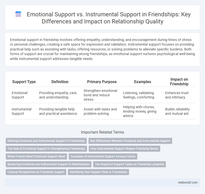 Emotional Support vs. Instrumental Support in Friendships: Key Differences and Impact on Relationship Quality