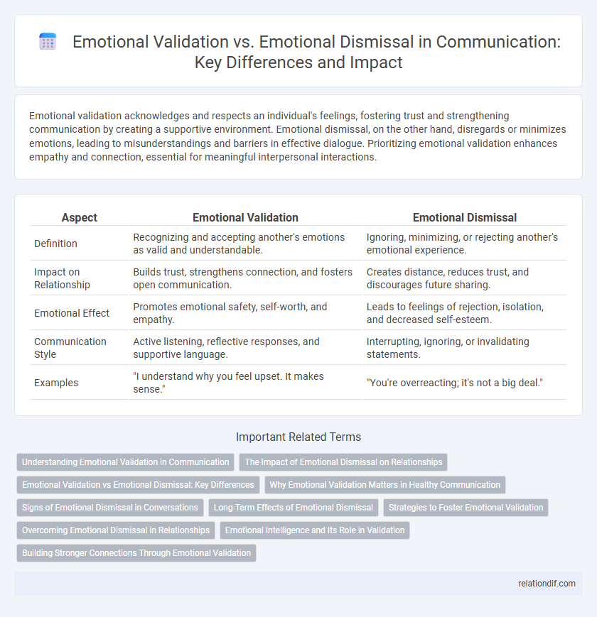 Emotional Validation vs. Emotional Dismissal in Communication: Key Differences and Impact