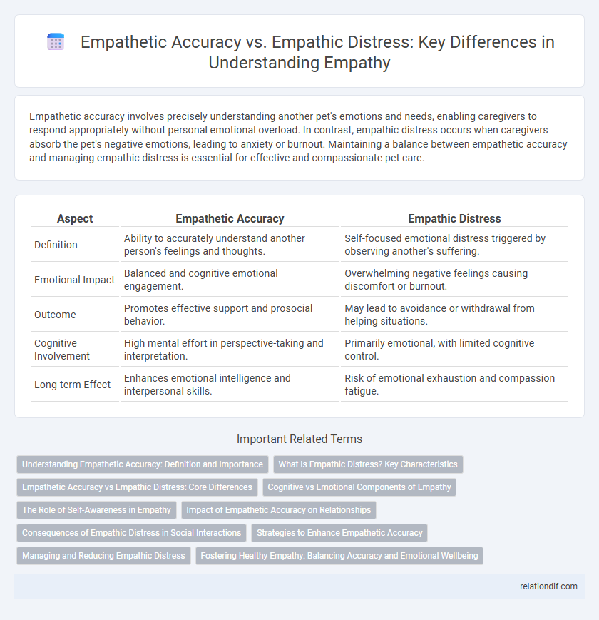 Empathetic Accuracy vs. Empathic Distress: Key Differences in Understanding Empathy