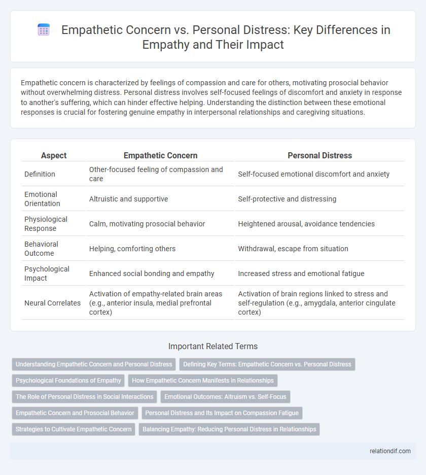 Empathetic Concern vs. Personal Distress: Key Differences in Empathy and Their Impact