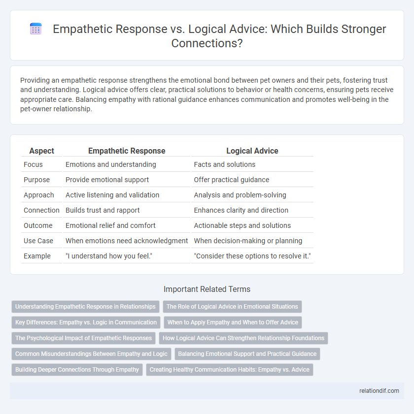 Empathetic Response vs. Logical Advice: Which Builds Stronger Connections?