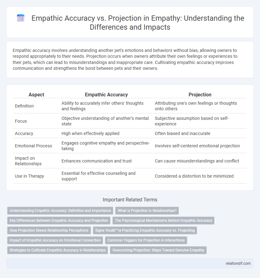 Empathic Accuracy vs. Projection in Empathy: Understanding the Differences and Impacts