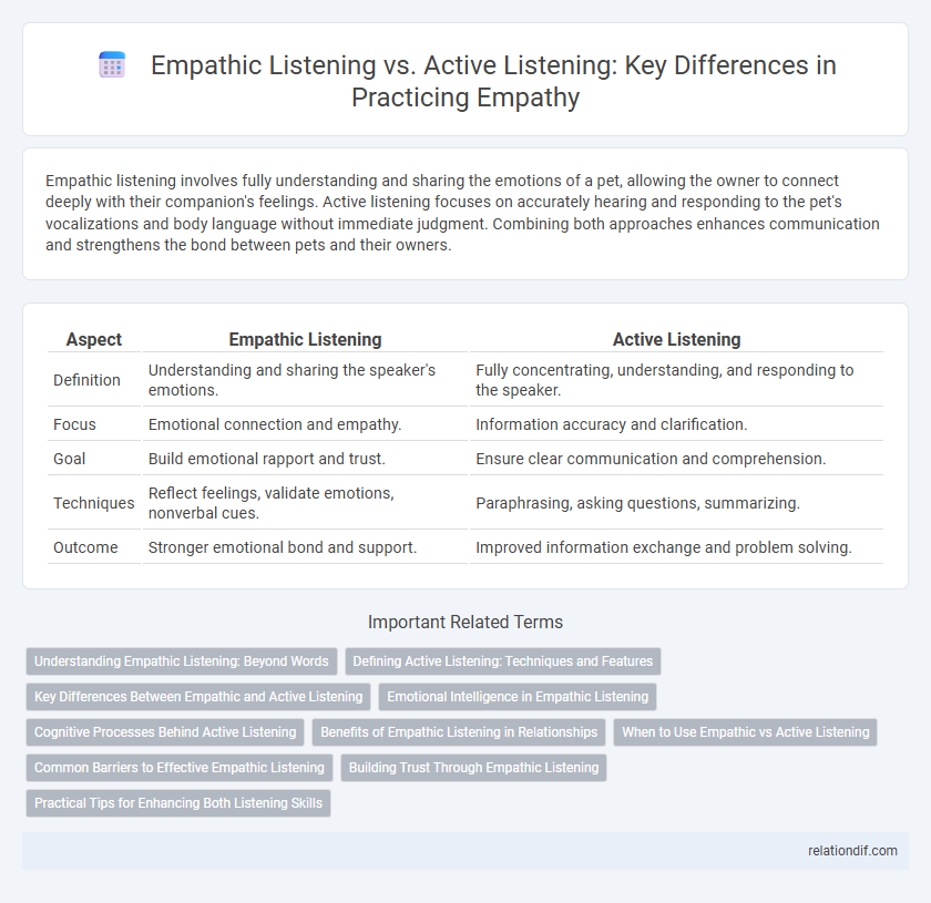 Empathic Listening vs. Active Listening: Key Differences in Practicing Empathy