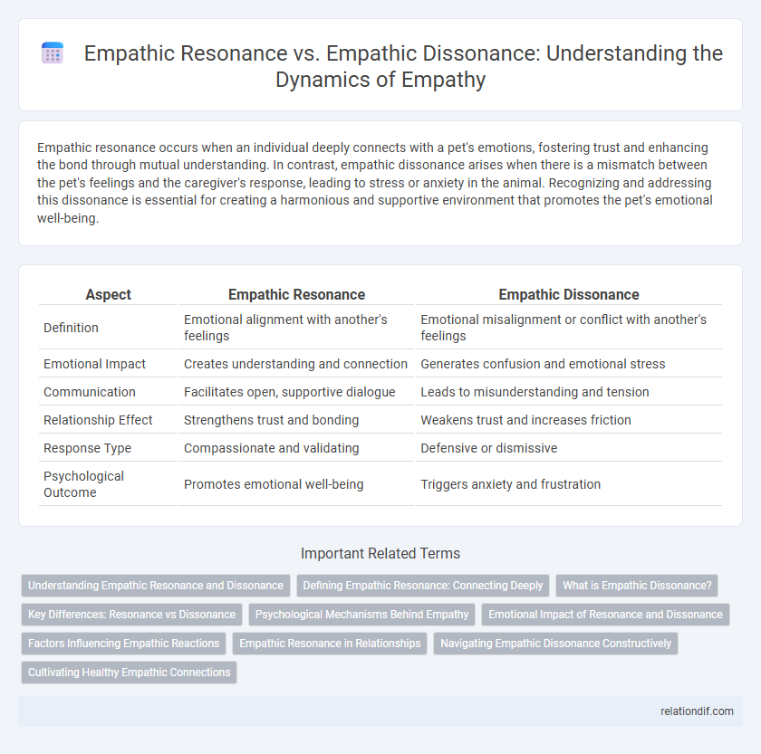 Empathic Resonance vs. Empathic Dissonance: Understanding the Dynamics of Empathy