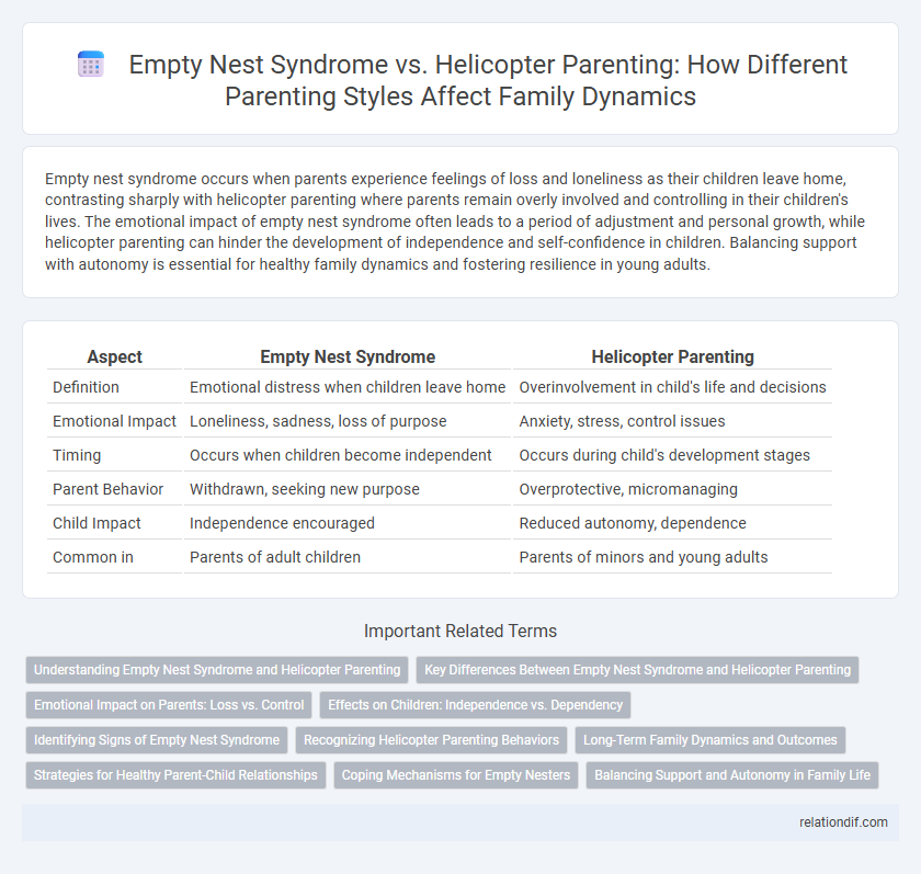 Empty Nest Syndrome vs. Helicopter Parenting: How Different Parenting Styles Affect Family Dynamics