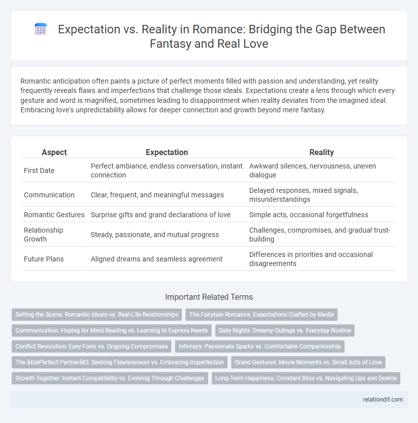 Expectation vs. Reality in Romance: Bridging the Gap Between Fantasy and Real Love