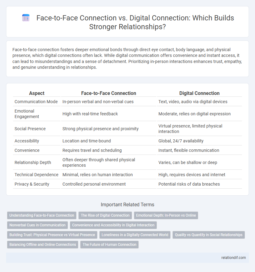 Face-to-Face Connection vs. Digital Connection: Which Builds Stronger Relationships?