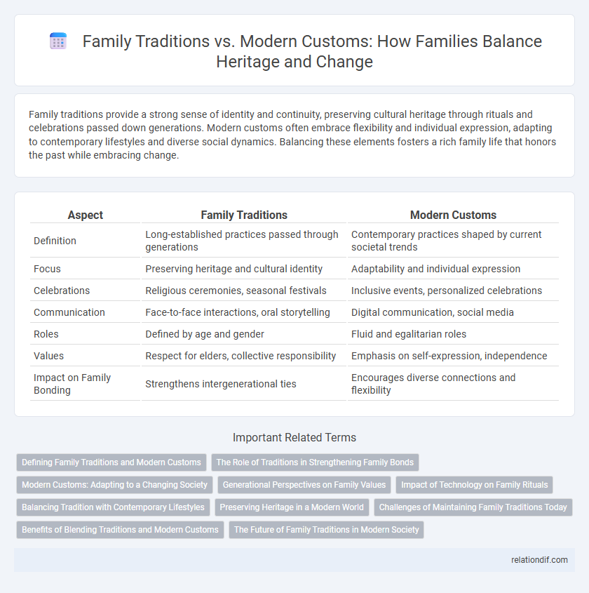 Family Traditions vs. Modern Customs: How Families Balance Heritage and Change