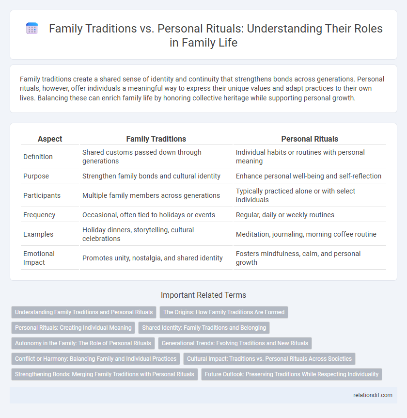 Family Traditions vs. Personal Rituals: Understanding Their Roles in Family Life