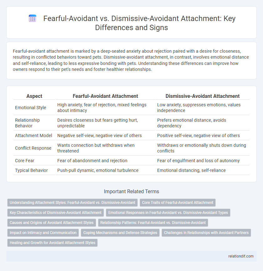 Fearful-Avoidant vs. Dismissive-Avoidant Attachment: Key Differences and Signs