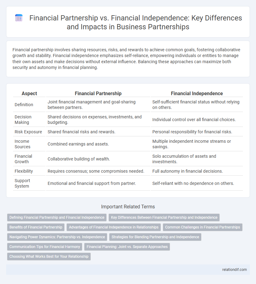 Financial Partnership vs. Financial Independence: Key Differences and Impacts in Business Partnerships